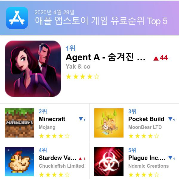 앱스토어 유료게임 다운로드순위(▲출처=애플 앱스토어)
