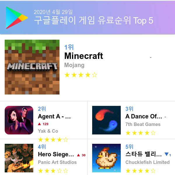 구글 플레이스토어 유료게임 다운로드순위 (▲출처=구글 플레이스토어)