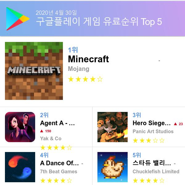 구글 플레이스토어 유료게임 다운로드순위 (▲출처=구글 플레이스토어)