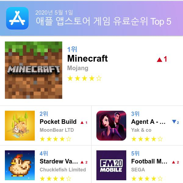 앱스토어 유료게임 다운로드순위(▲출처=애플 앱스토어)
