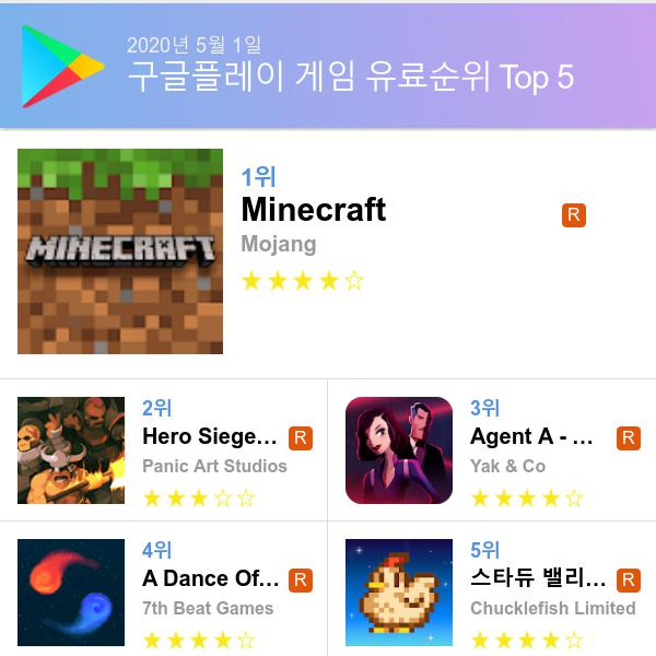 구글 플레이스토어 유료게임 다운로드순위 (▲출처=구글 플레이스토어)