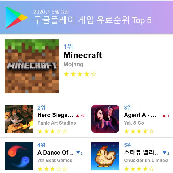 구글 플레이스토어 유료게임 다운로드순위 (▲출처=구글 플레이스토어)