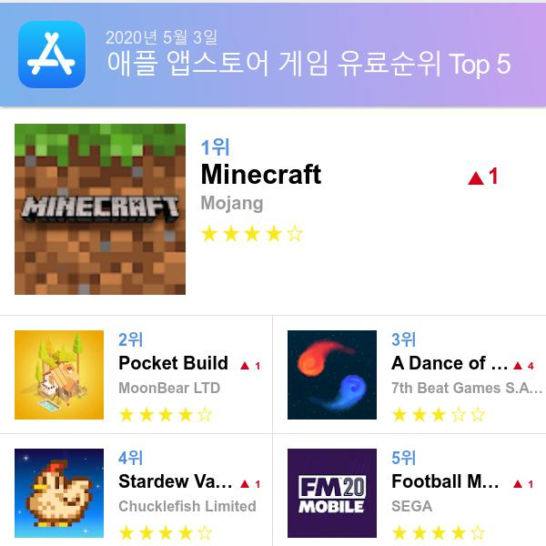 앱스토어 유료게임 다운로드순위(▲출처=애플 앱스토어)