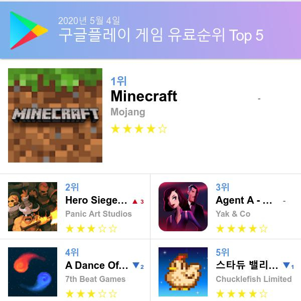 구글 플레이스토어 유료게임 다운로드순위 (▲출처=구글 플레이스토어)