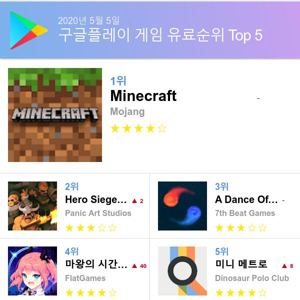 구글 플레이스토어 유료게임 다운로드순위 (▲출처=구글 플레이스토어)