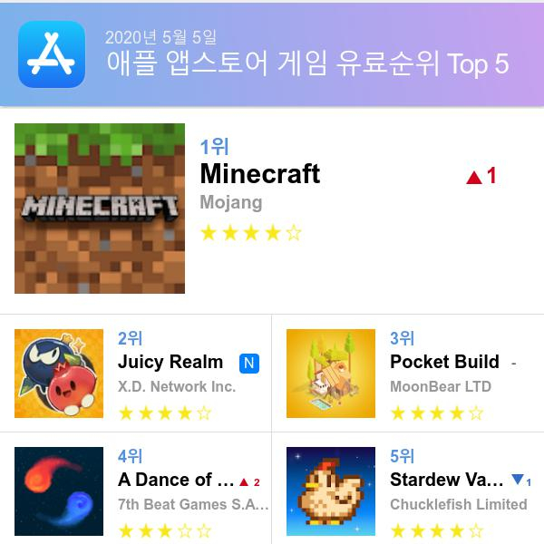 앱스토어 유료게임 다운로드순위(▲출처=애플 앱스토어)