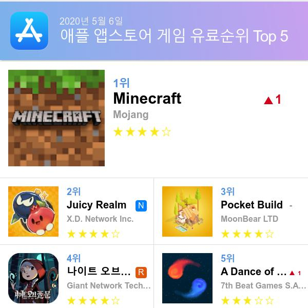 앱스토어 유료게임 다운로드순위(▲출처=애플 앱스토어)