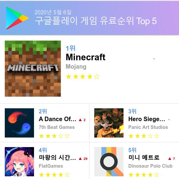 구글 플레이스토어 유료게임 다운로드순위 (▲출처=구글 플레이스토어)