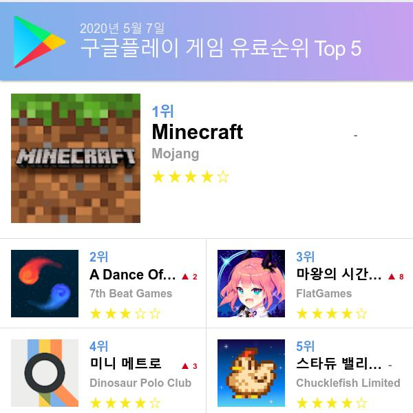 구글 플레이스토어 유료게임 다운로드순위 (▲출처=구글 플레이스토어)