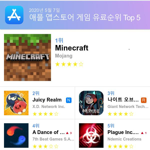 앱스토어 유료게임 다운로드순위(▲출처=애플 앱스토어)