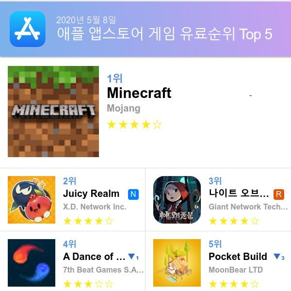 앱스토어 유료게임 다운로드순위(▲출처=애플 앱스토어)
