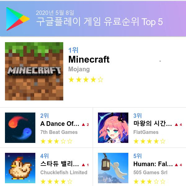 구글 플레이스토어 유료게임 다운로드순위 (▲출처=구글 플레이스토어)