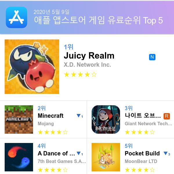앱스토어 유료게임 다운로드순위(▲출처=애플 앱스토어)