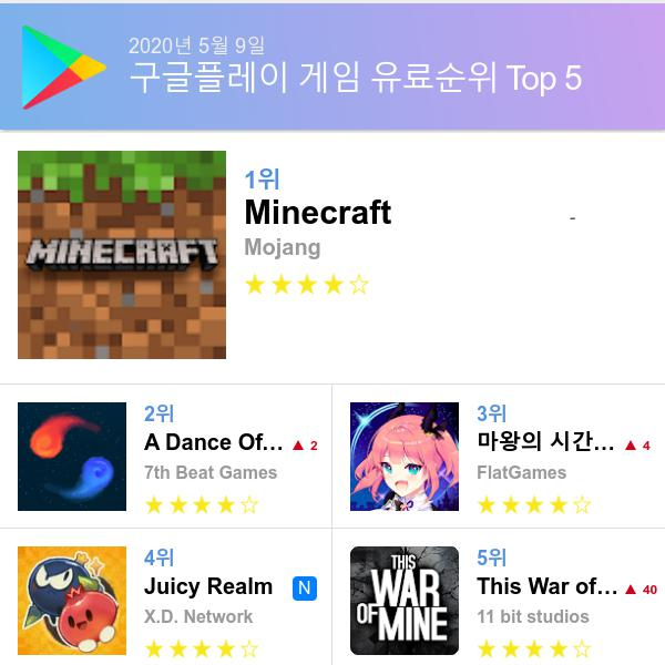 구글 플레이스토어 유료게임 다운로드순위 (▲출처=구글 플레이스토어)