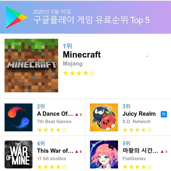 구글 플레이스토어 유료게임 다운로드순위 (▲출처=구글 플레이스토어)