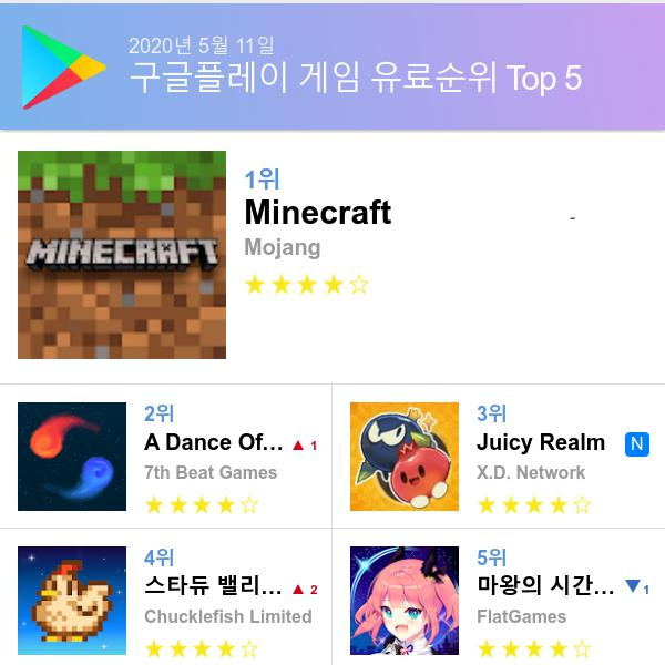 구글 플레이스토어 유료게임 다운로드순위 (▲출처=구글 플레이스토어)