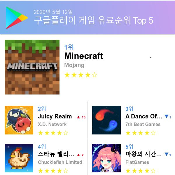 구글 플레이스토어 유료게임 다운로드순위 (▲출처=구글 플레이스토어)