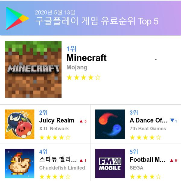 구글 플레이스토어 유료게임 다운로드순위 (▲출처=구글 플레이스토어)