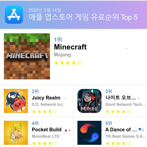 앱스토어 유료게임 다운로드순위(▲출처=애플 앱스토어)