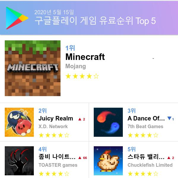 구글 플레이스토어 유료게임 다운로드순위 (▲출처=구글 플레이스토어)