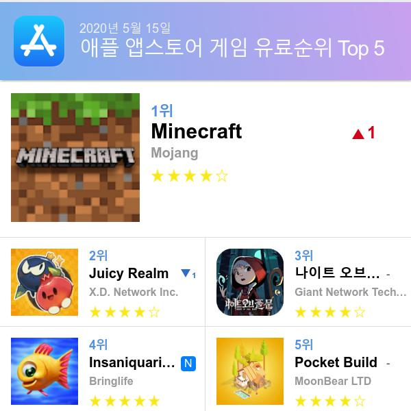 앱스토어 유료게임 다운로드순위(▲출처=애플 앱스토어)