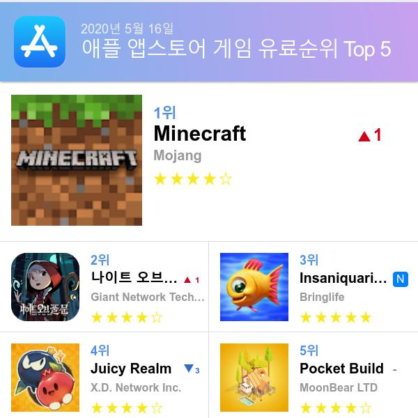 앱스토어 유료게임 다운로드순위(▲출처=애플 앱스토어)