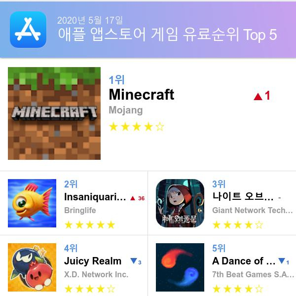 앱스토어 유료게임 다운로드순위(▲출처=애플 앱스토어)
