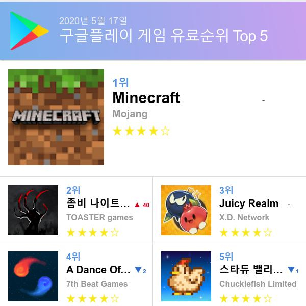 구글 플레이스토어 유료게임 다운로드순위 (▲출처=구글 플레이스토어)