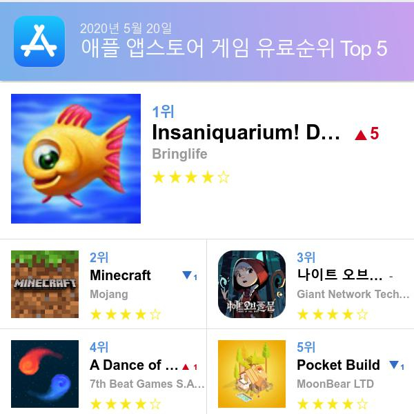 앱스토어 유료게임 다운로드순위(▲출처=애플 앱스토어)