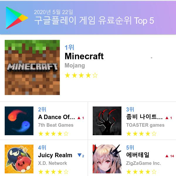 구글 플레이스토어 유료게임 다운로드순위 (▲출처=구글 플레이스토어)