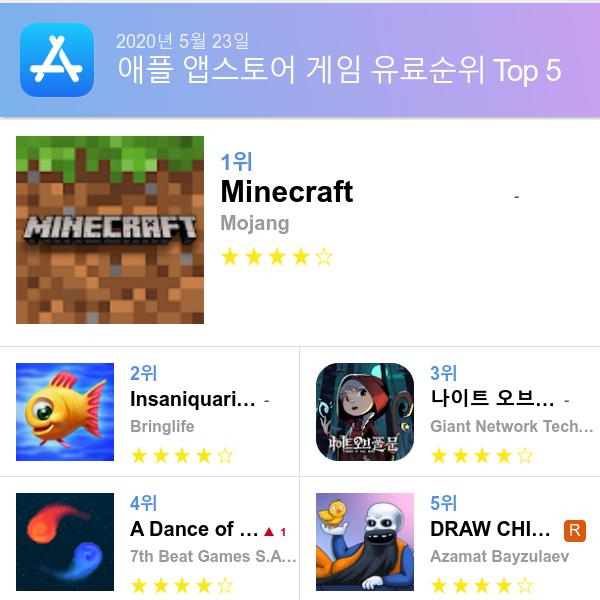 앱스토어 유료게임 다운로드순위(▲출처=애플 앱스토어)