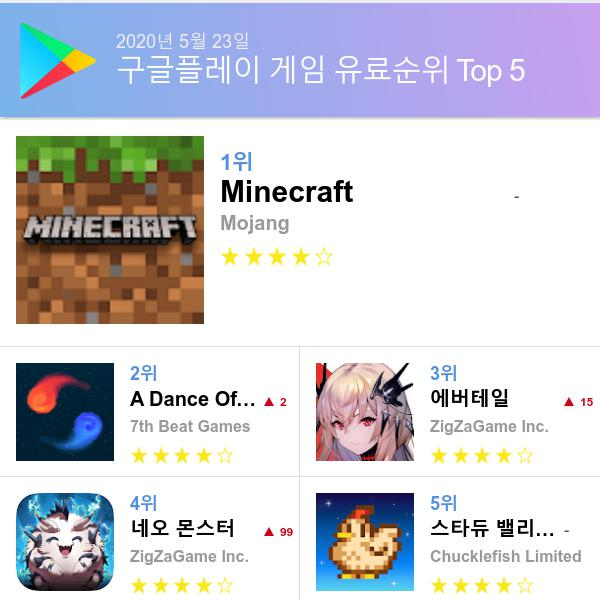구글 플레이스토어 유료게임 다운로드순위 (▲출처=구글 플레이스토어)
