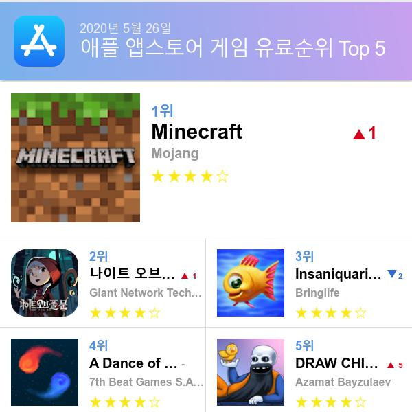 앱스토어 유료게임 다운로드순위(▲출처=애플 앱스토어)