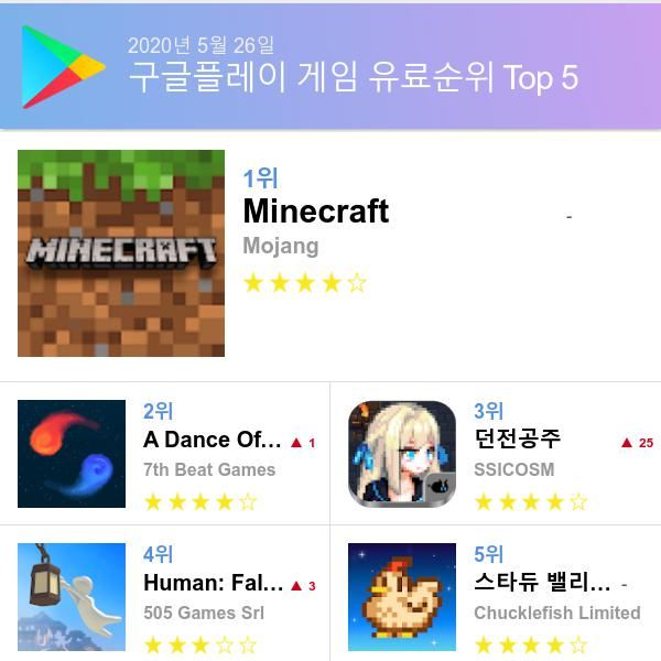 구글 플레이스토어 유료게임 다운로드순위 (▲출처=구글 플레이스토어)