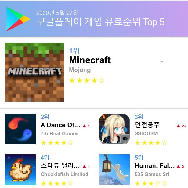 구글 플레이스토어 유료게임 다운로드순위 (▲출처=구글 플레이스토어)