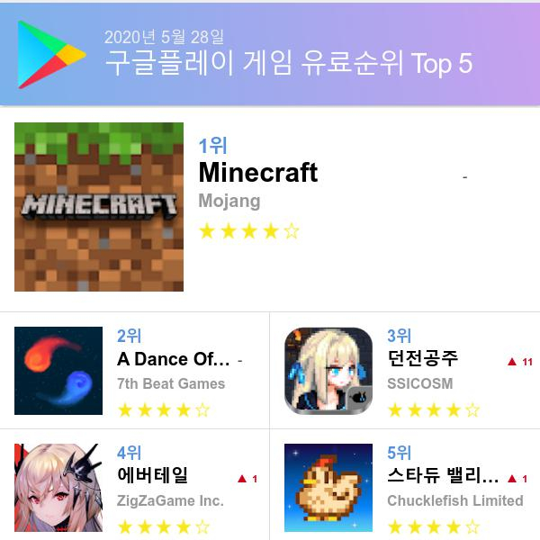 구글 플레이스토어 유료게임 다운로드순위 (▲출처=구글 플레이스토어)