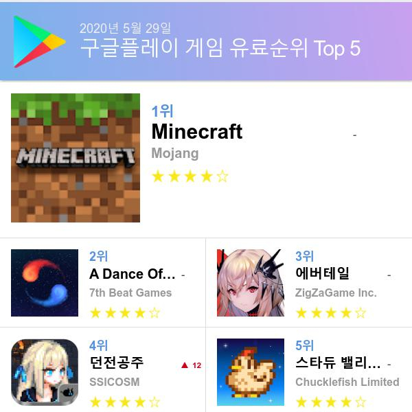 구글 플레이스토어 유료게임 다운로드순위 (▲출처=구글 플레이스토어)