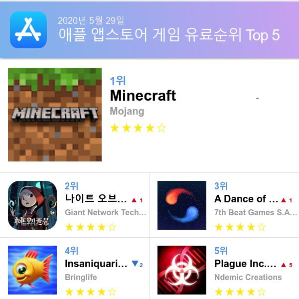 앱스토어 유료게임 다운로드순위(▲출처=애플 앱스토어)