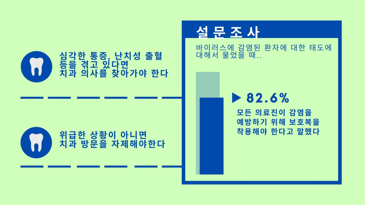 美 치과의가 ‘병원 방문 자제’ 요청한 이유