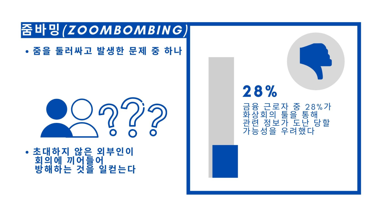 화상회의 ‘줌’ 해킹 공격 늘자 기업들 보안 우려로 사용 중단