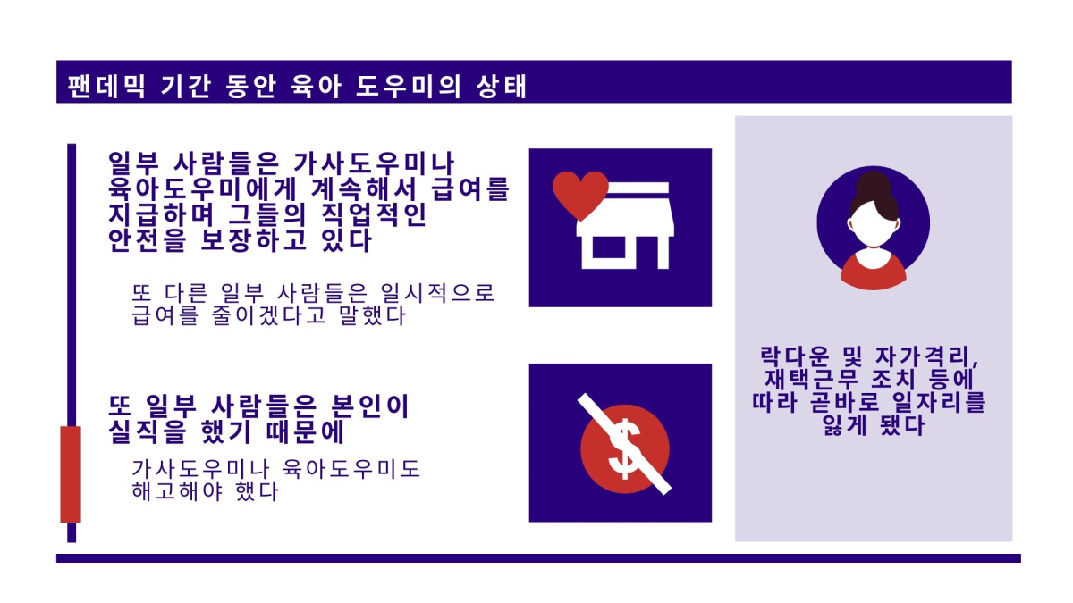 육아 및 가사도우미, 코로나19로 일자리 잃어