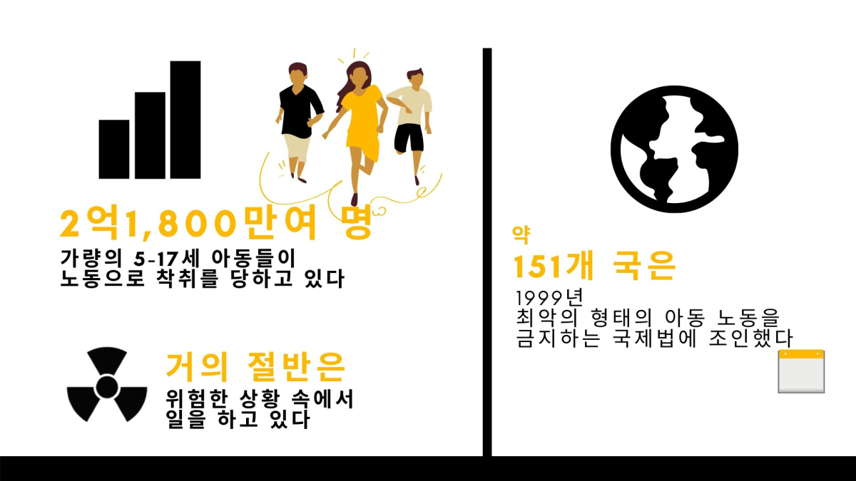 코로나19 팬데믹, 아동 노동 착취 위험 가중