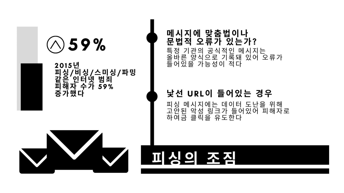 사이버 범죄 ‘피싱’ 피해 사례 속출…의심해야 할 상황은?