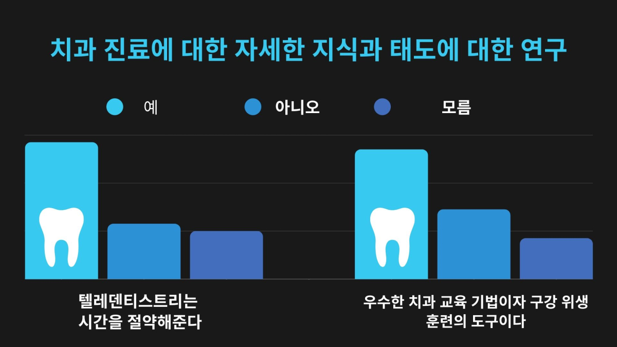 원격 치과 진료 실효성 있을까?
