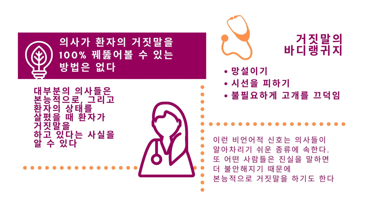 “부끄럽고 창피해서” 의사에게 거짓말하는 이유는?