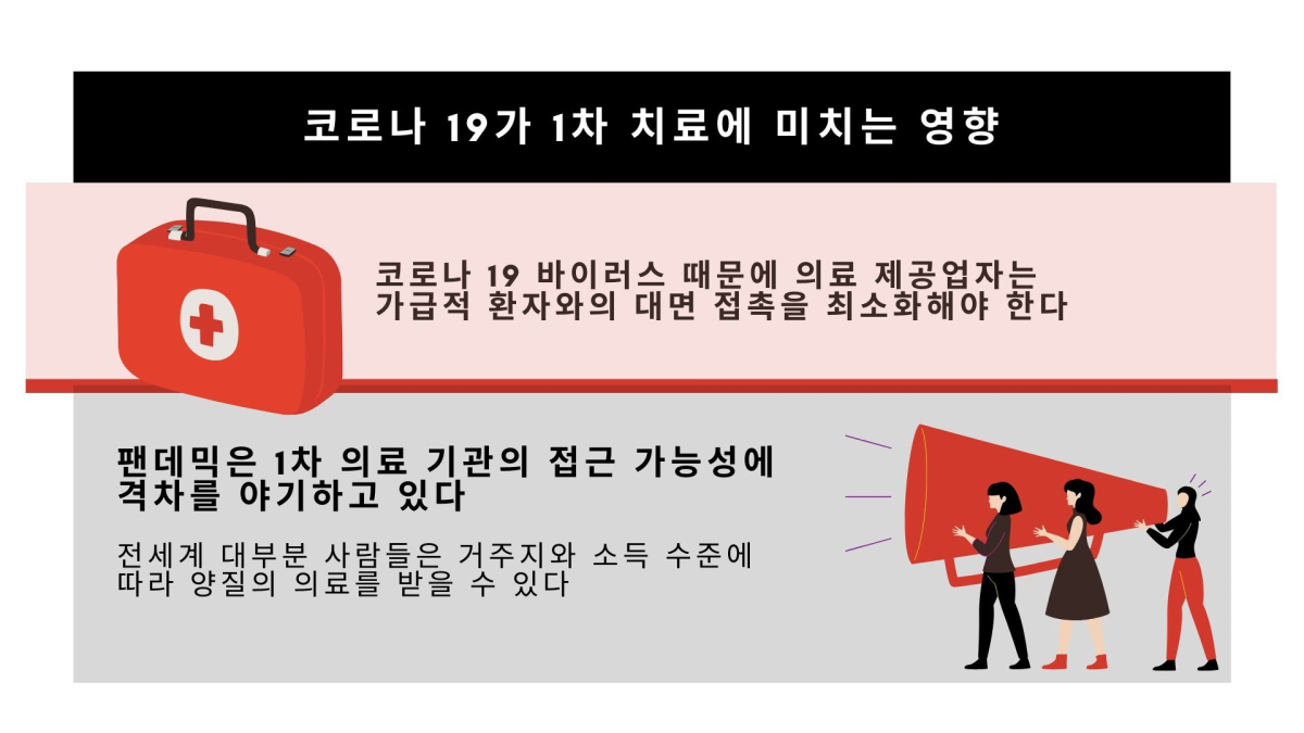 팬데믹 기간 '1차 의료'는 제대로 작동되고 있을까?