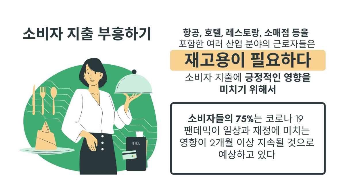 코로나19로 소비 습관도 변화…식비 늘고 총 지출은 줄었다