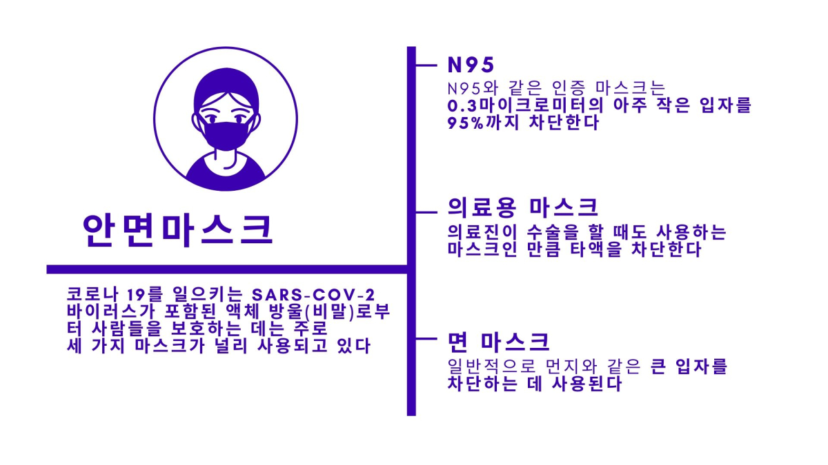 일회용·면 마스크, 차단 효과 떨어져도 안 쓰는 것보다 낫다