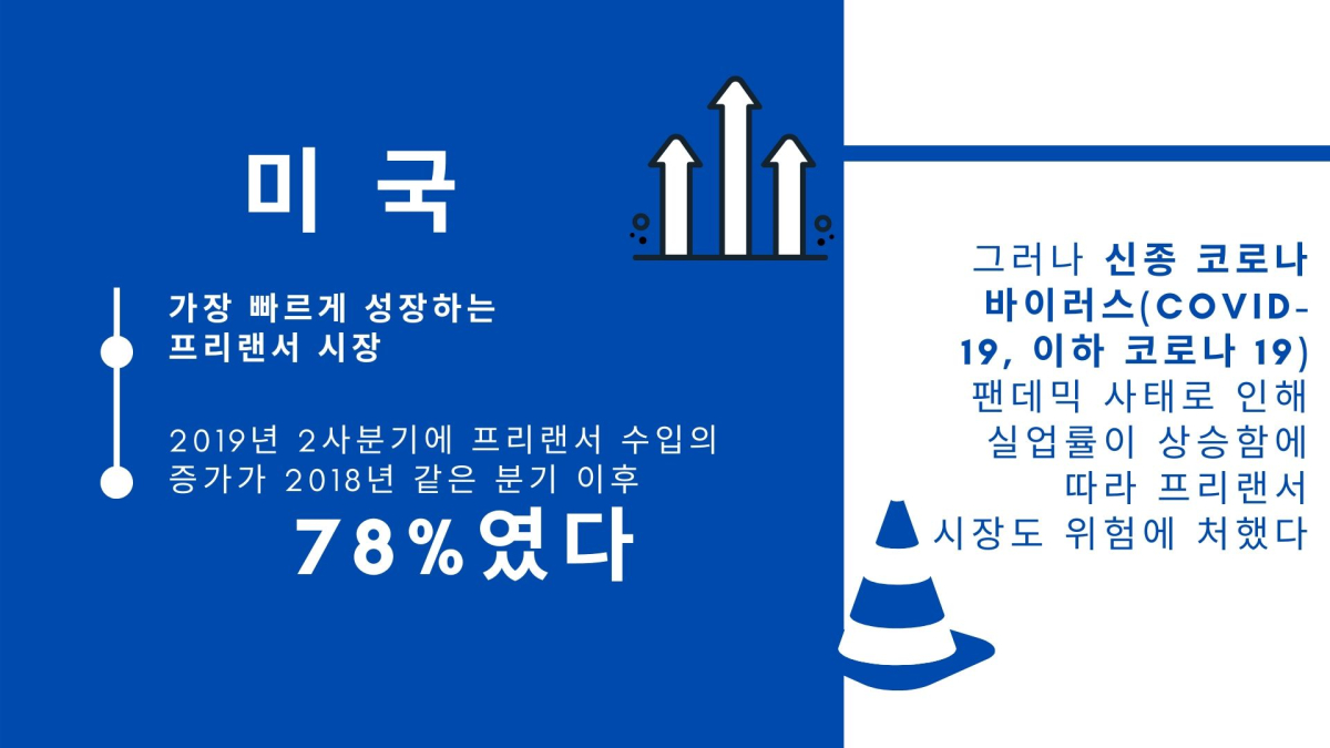 프리랜서, 코로나19로 타격 입었는데 전망은 긍정적인 이유