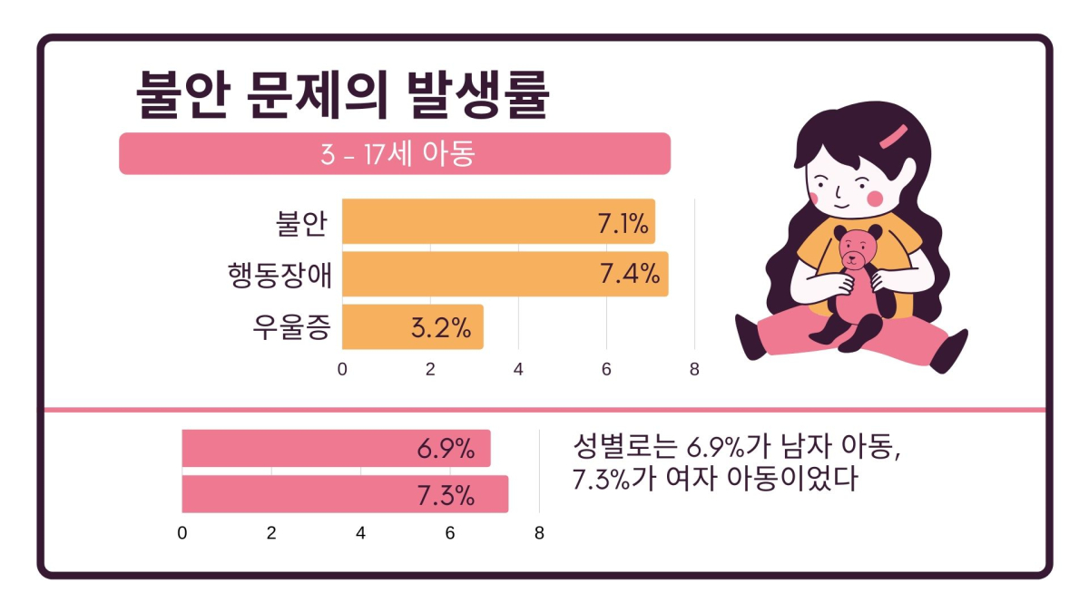 어린이·청소년 불안에 ‘취약’ 불안 해소에 부모 역할 중요